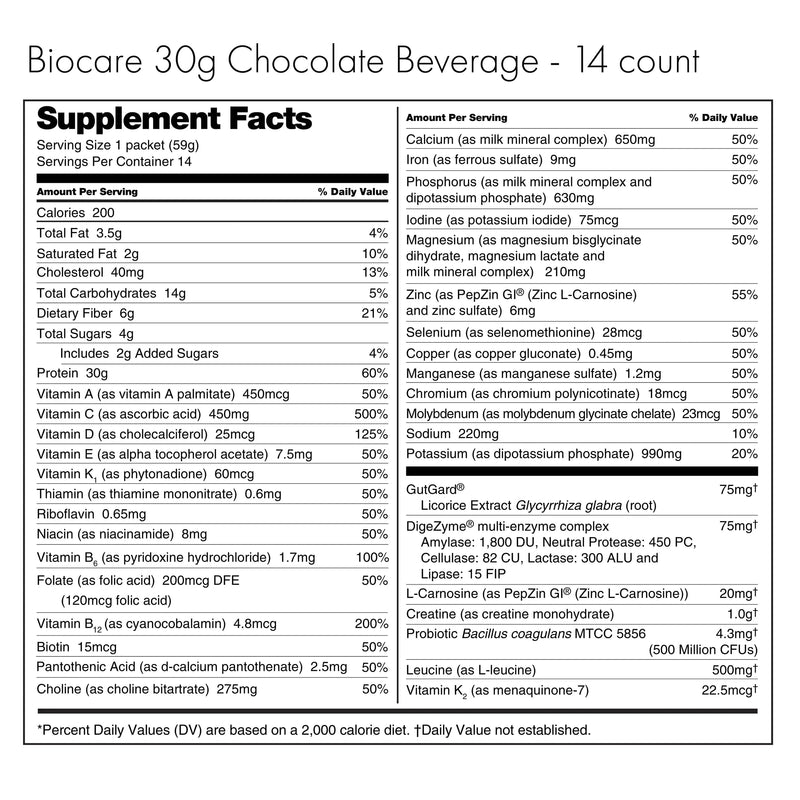 5 Budget Grocery Swaps That Double Your Protein on GLP-1