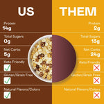 Magic Spoon High Protein Cereal | S'mores | 1 Box of 5 Servings - Nashua Nutrition
