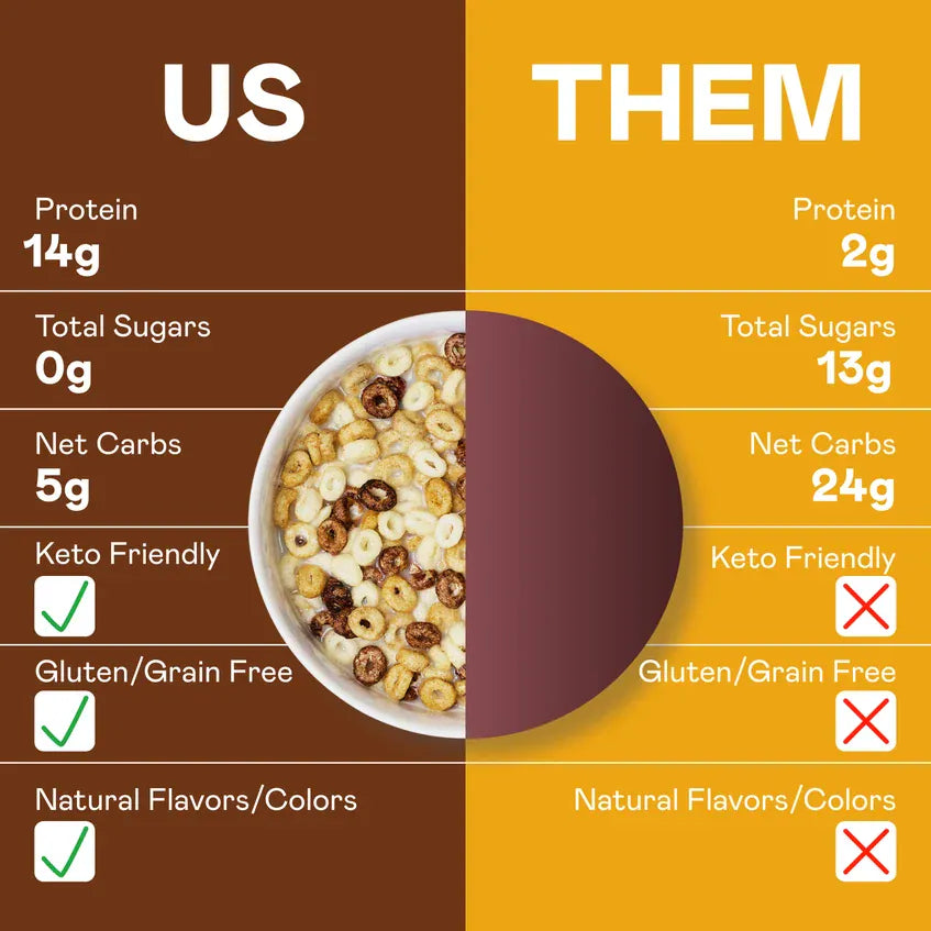 Magic Spoon High Protein Cereal | S'mores | 1 Box of 5 Servings - Nashua Nutrition